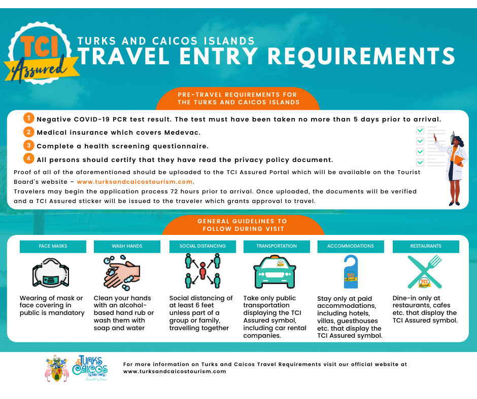 Infographic about entry requirements for visitors to the Turks and Caicos Islands due to the COVID 19 pandemic